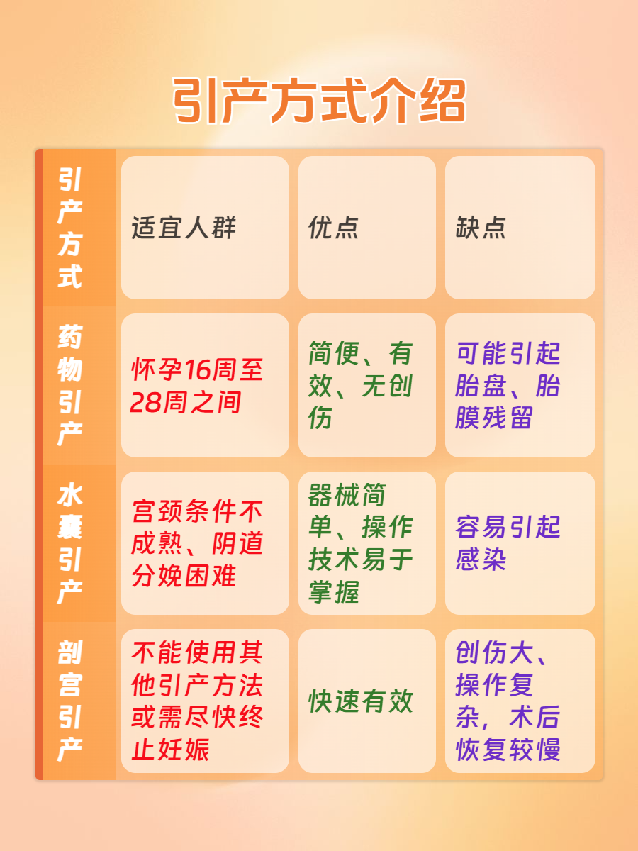 人工流产费用大概多少