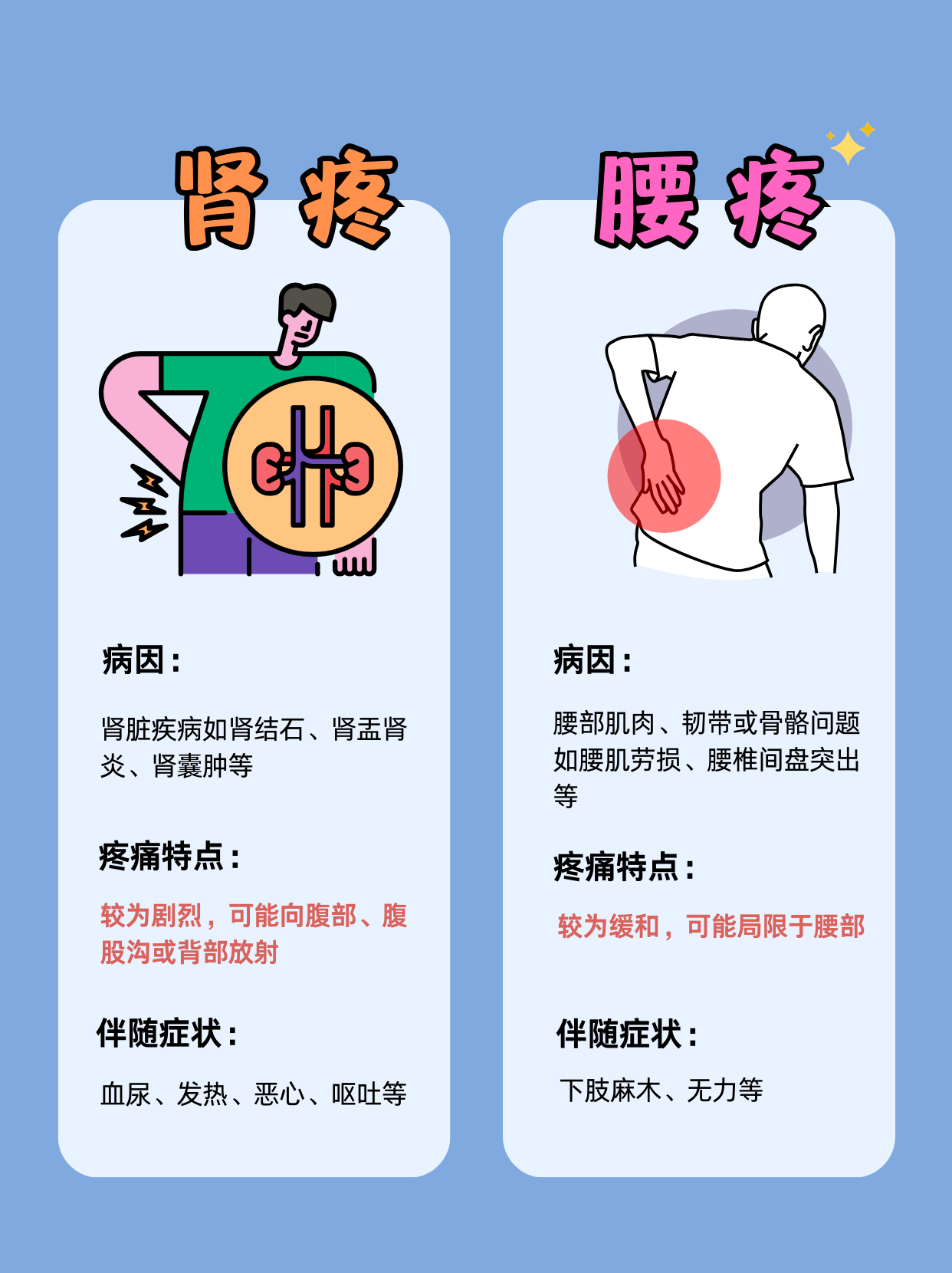 右肾疼怎么回事