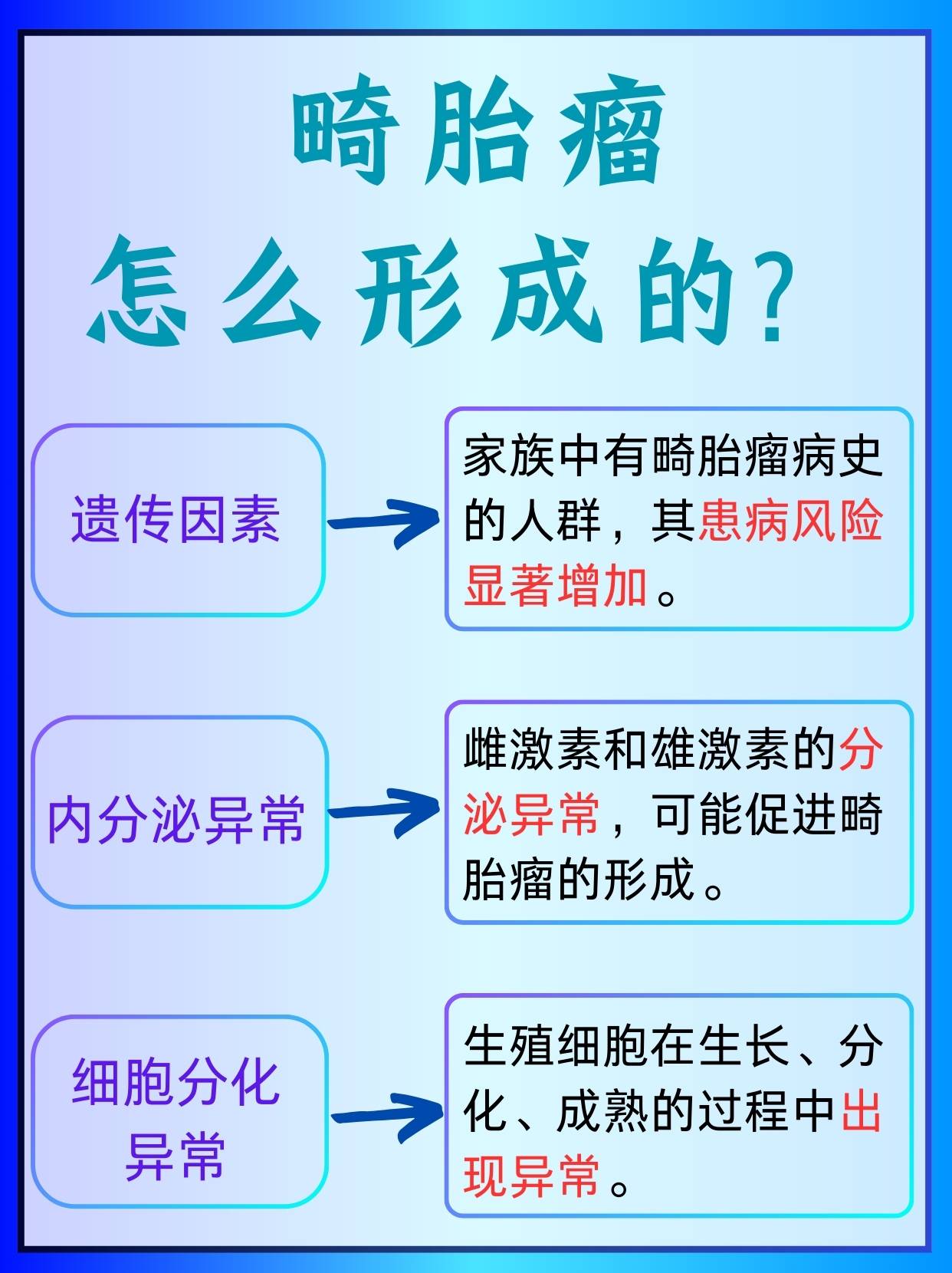 畸胎瘤是什么,严重吗,