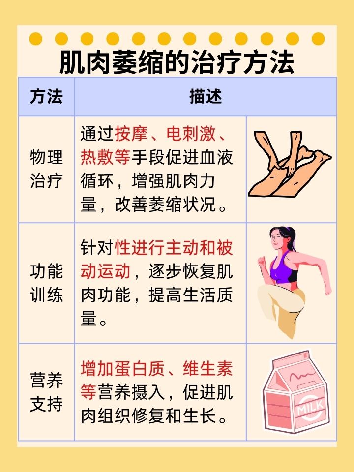 进行性肌营养不良症是什么?