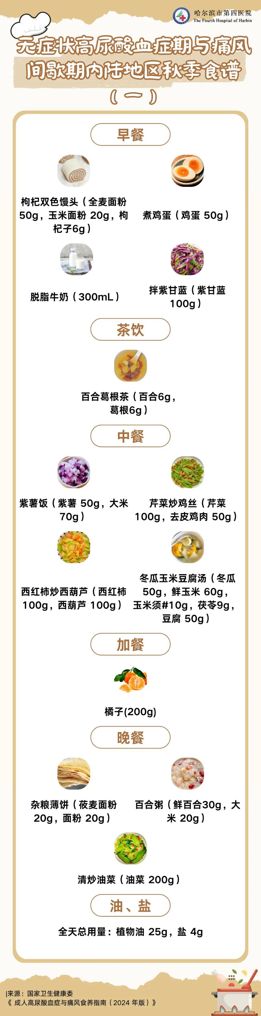 高尿酸血症饮食表有哪些?