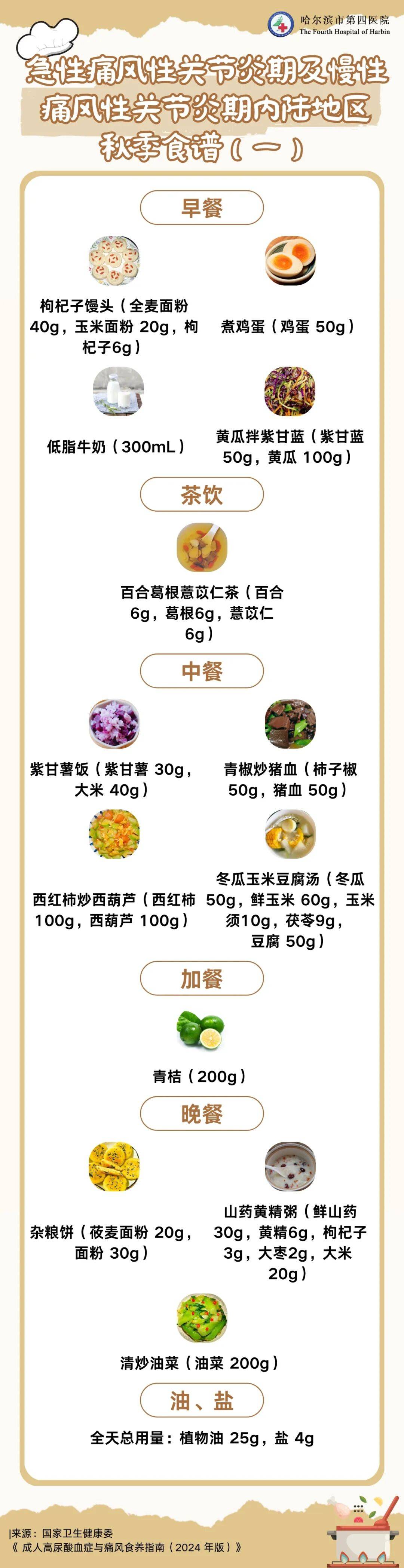 高尿酸血症饮食表有哪些?