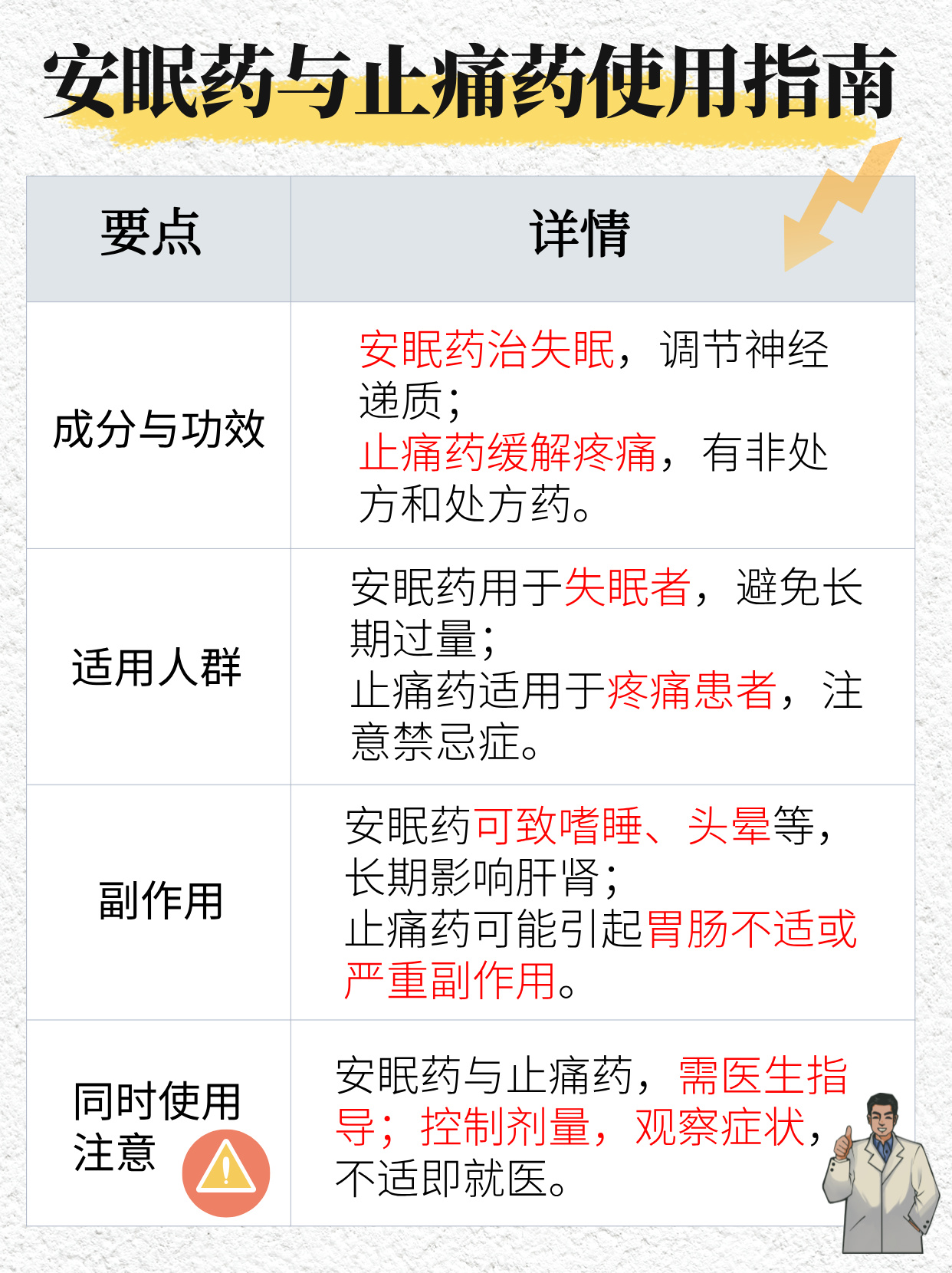 30颗安眠药吃了会致命吗12岁