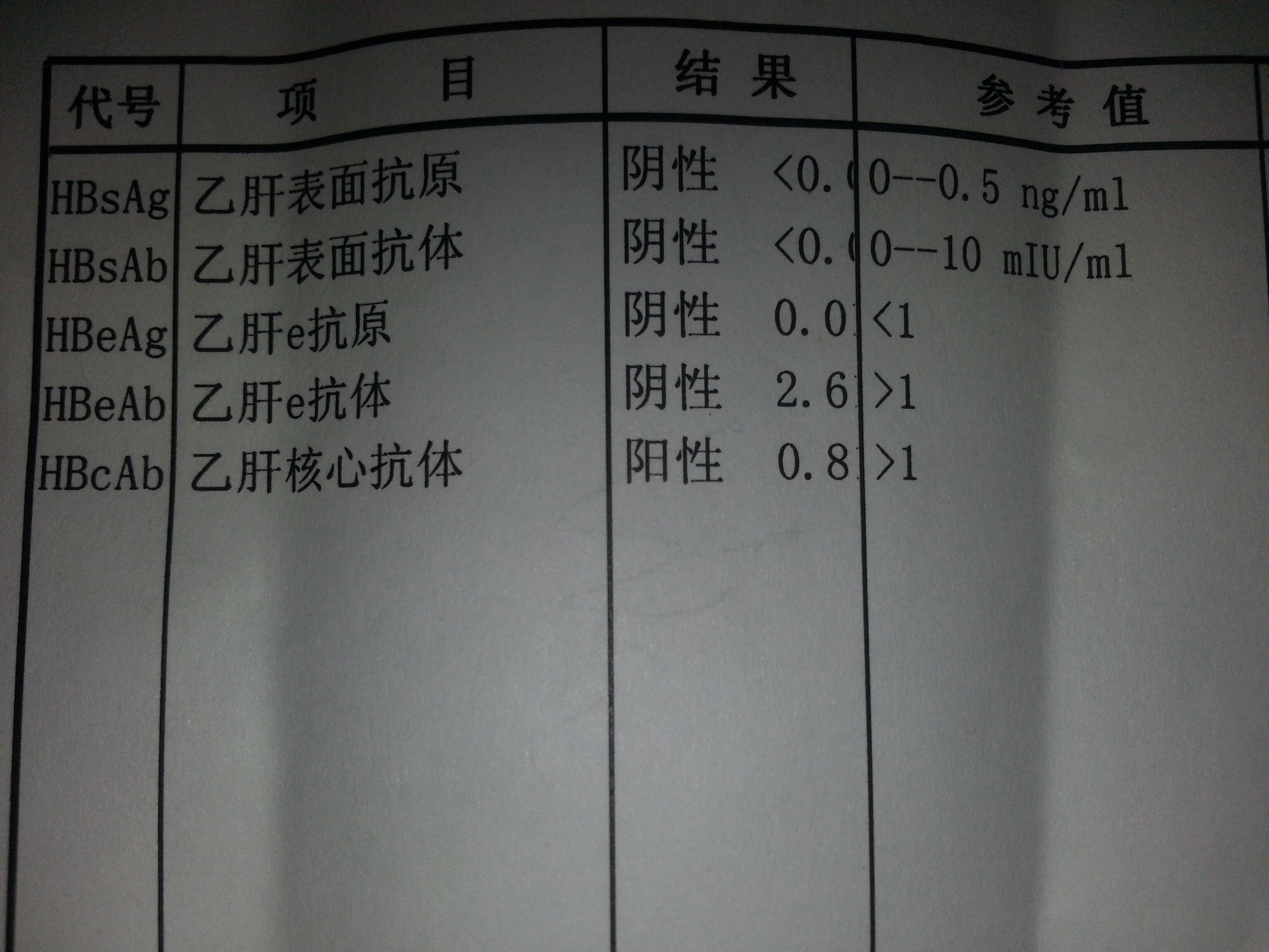 乙肝两对半全阴是什么意思