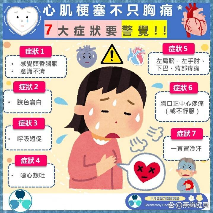 心肌梗死的前兆是什么