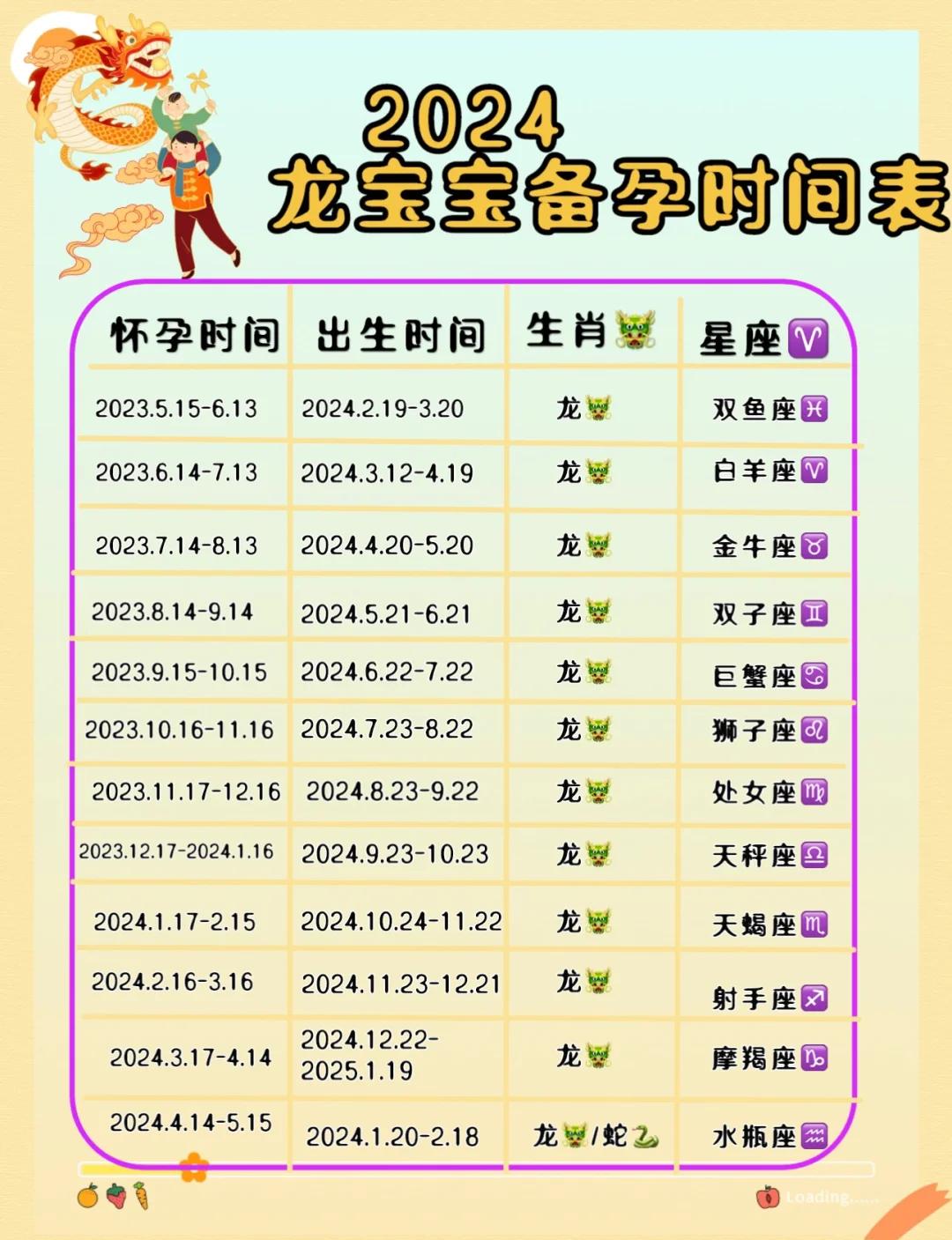 如何计算预产期