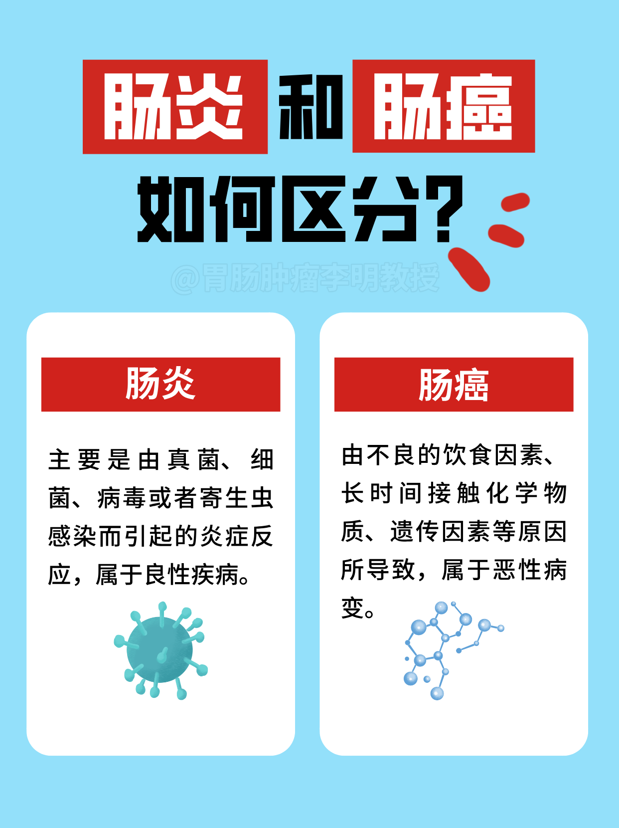 慢性肠炎可以根治吗?