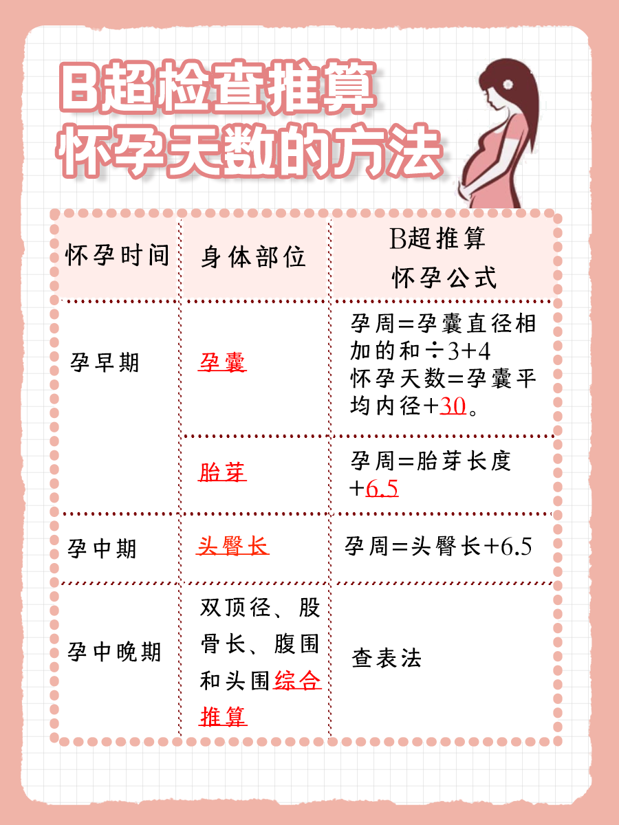 多久能看出怀孕