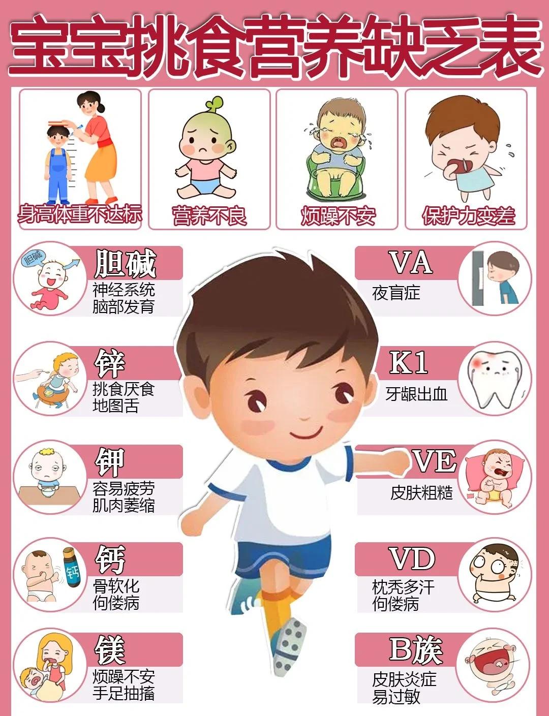 厌食症是如何引起的?