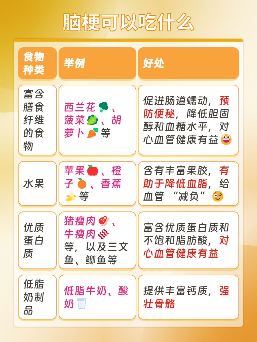 中风吃什么食物好