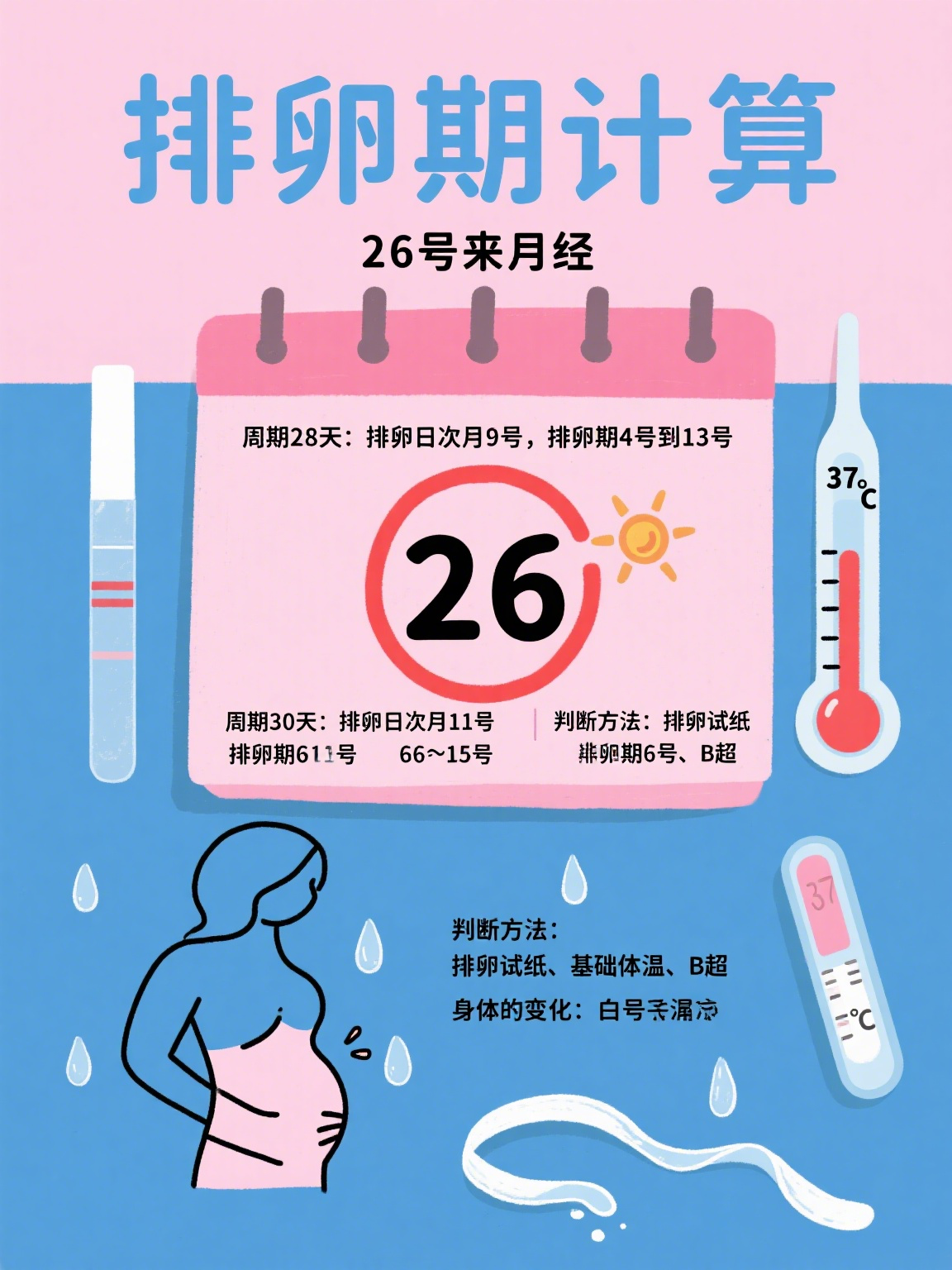 来月经就会排卵吗