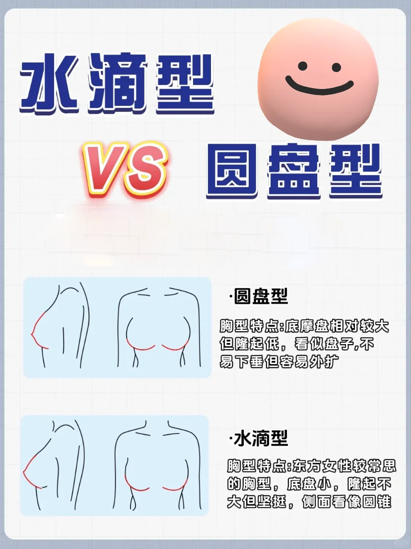 自体脂肪隆胸的缺点