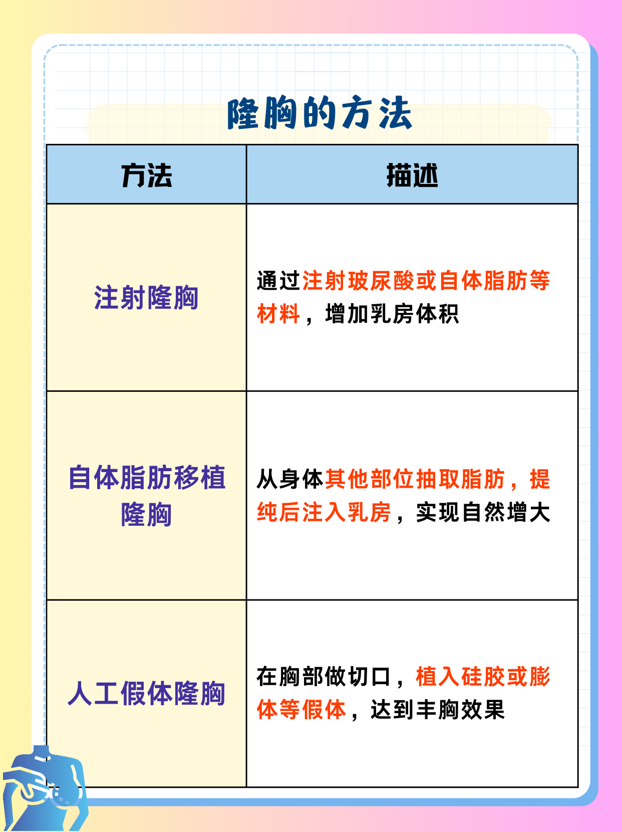 自体脂肪隆胸的缺点