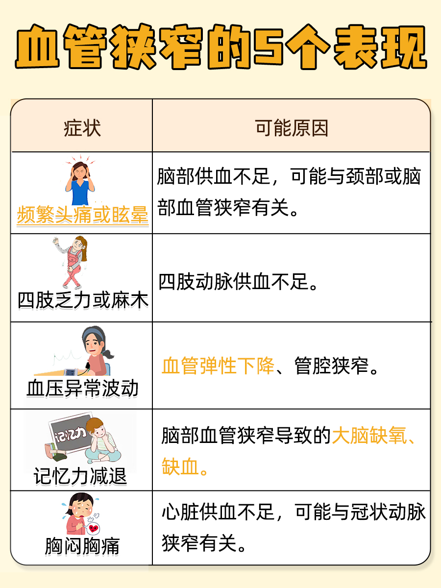 心脑血管病的前兆是什么