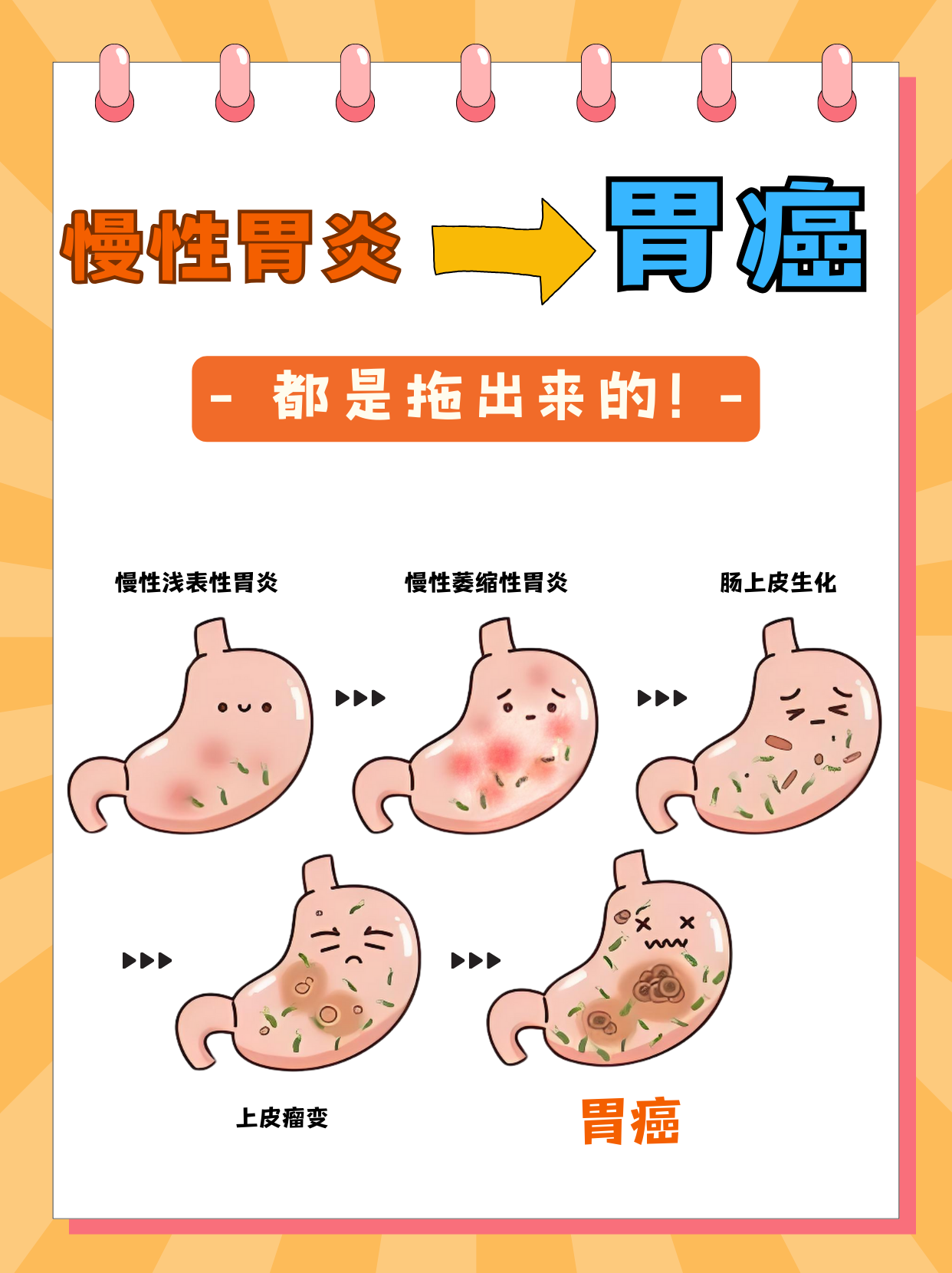 肠胃炎的症状与治疗