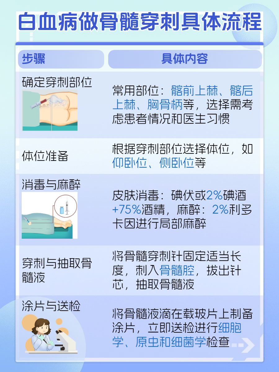 血常规能排除白血病吗?