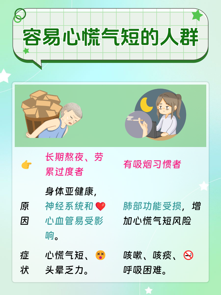 年轻人胸闷喘不上气是为什么