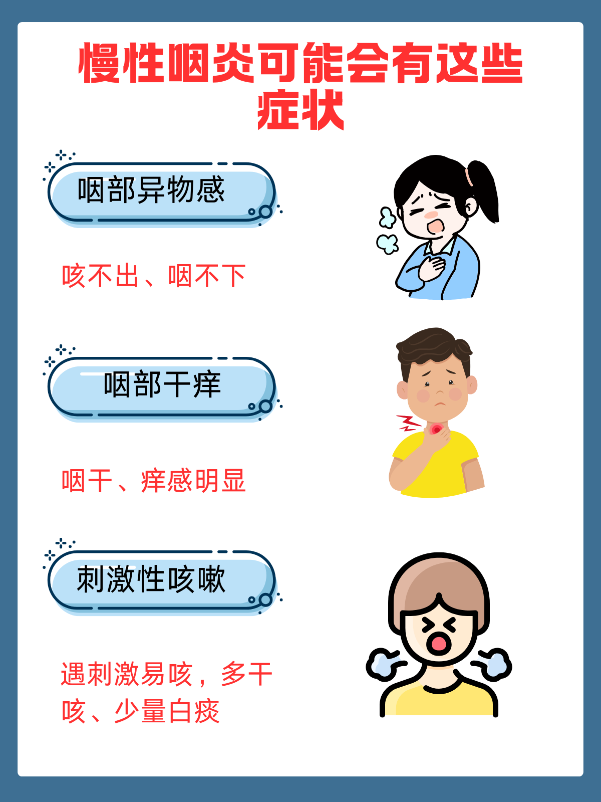 咽喉炎的症状都有些什么?