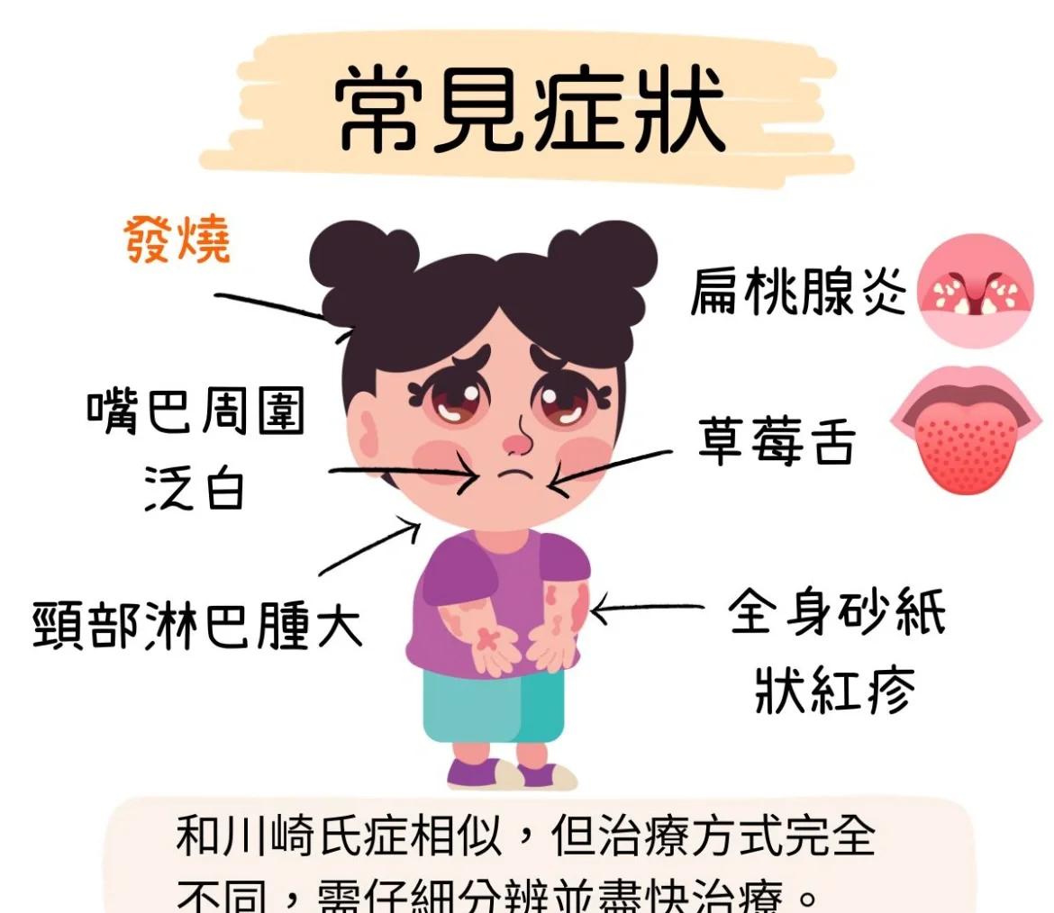 肝热的症状有哪些