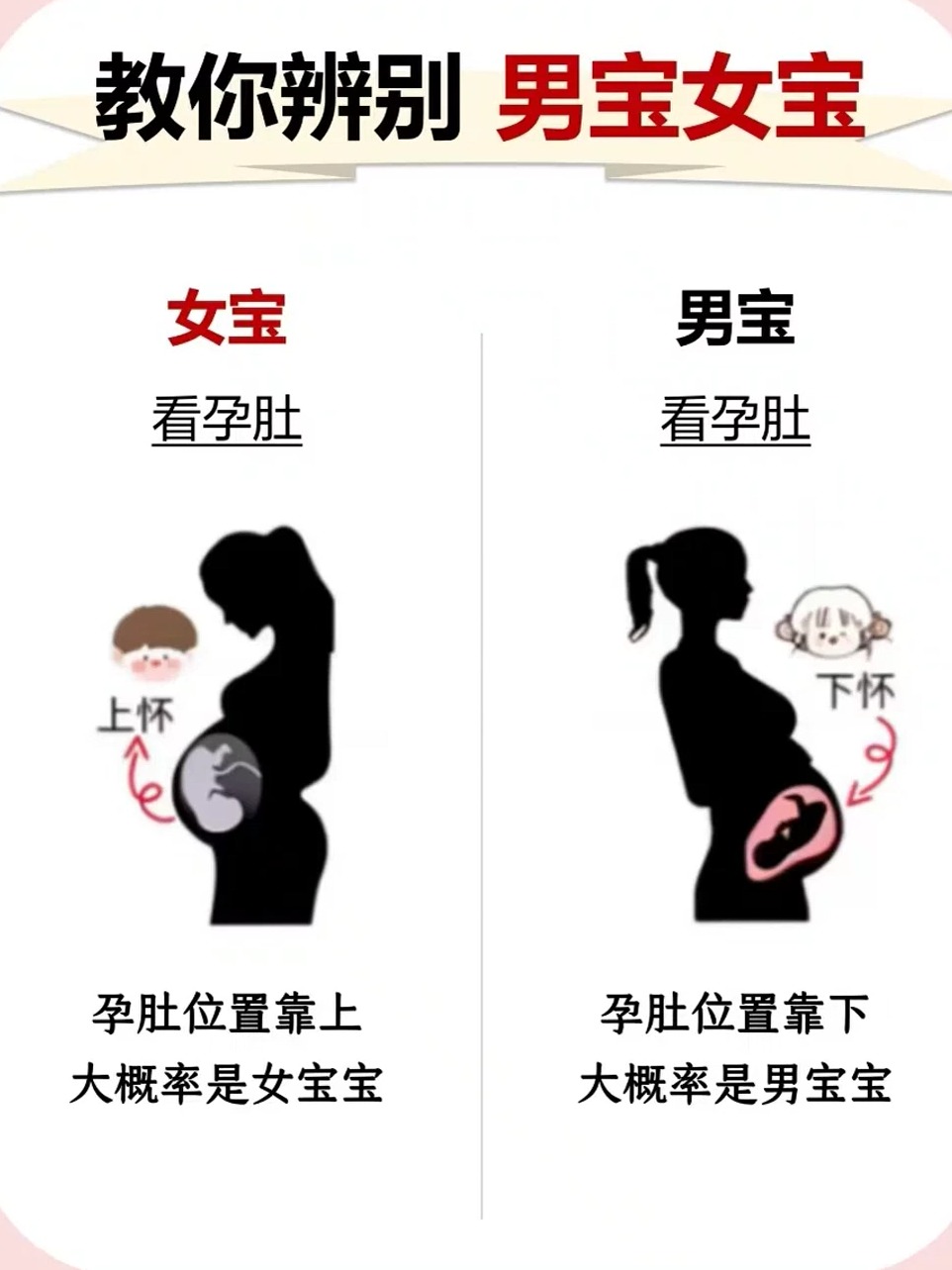 怀孕三个月肚子大小位置