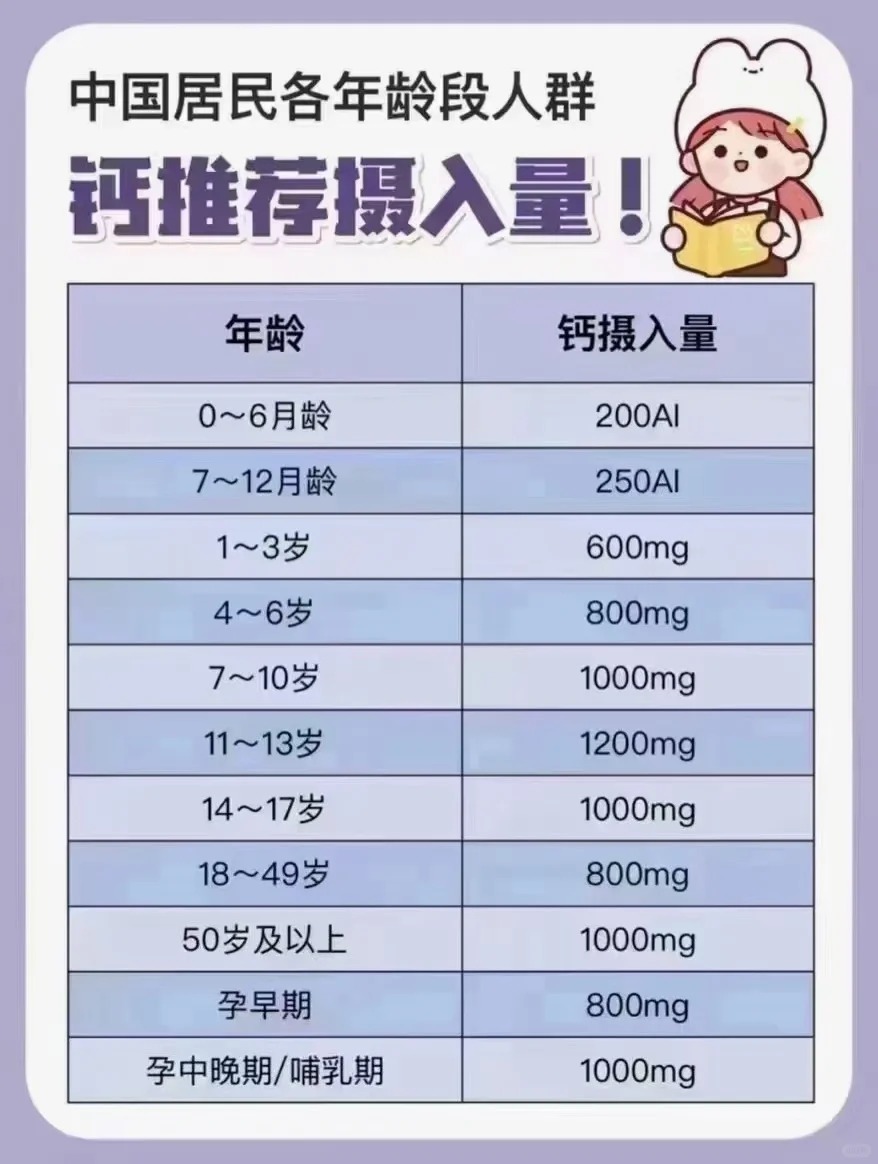青少年吃什么钙片最好