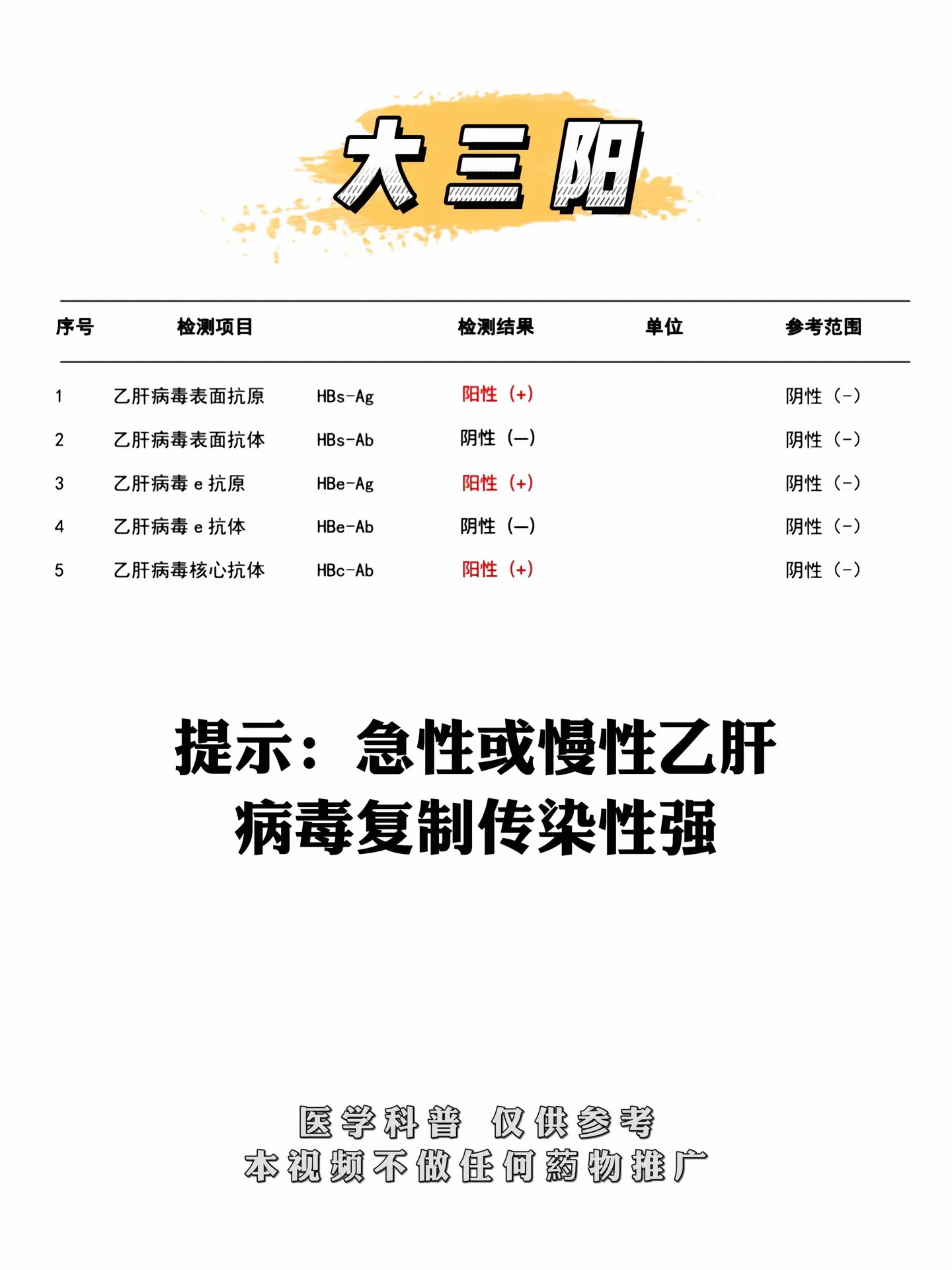 乙肝大三阳能生孩子吗