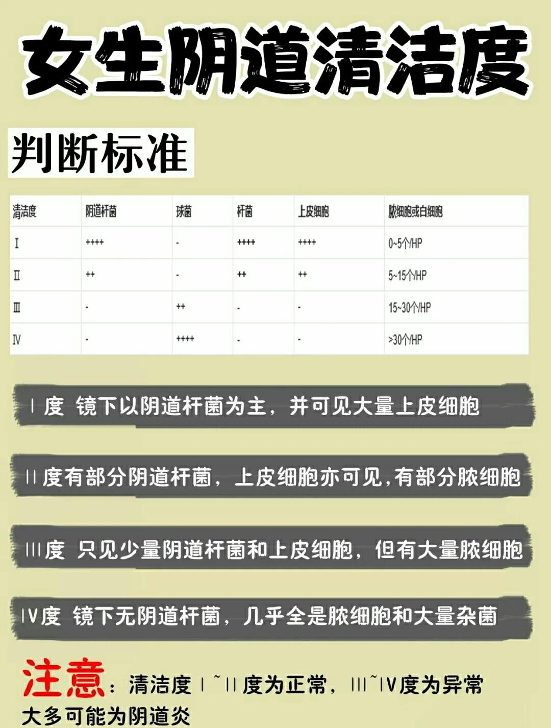 白带检查多少钱