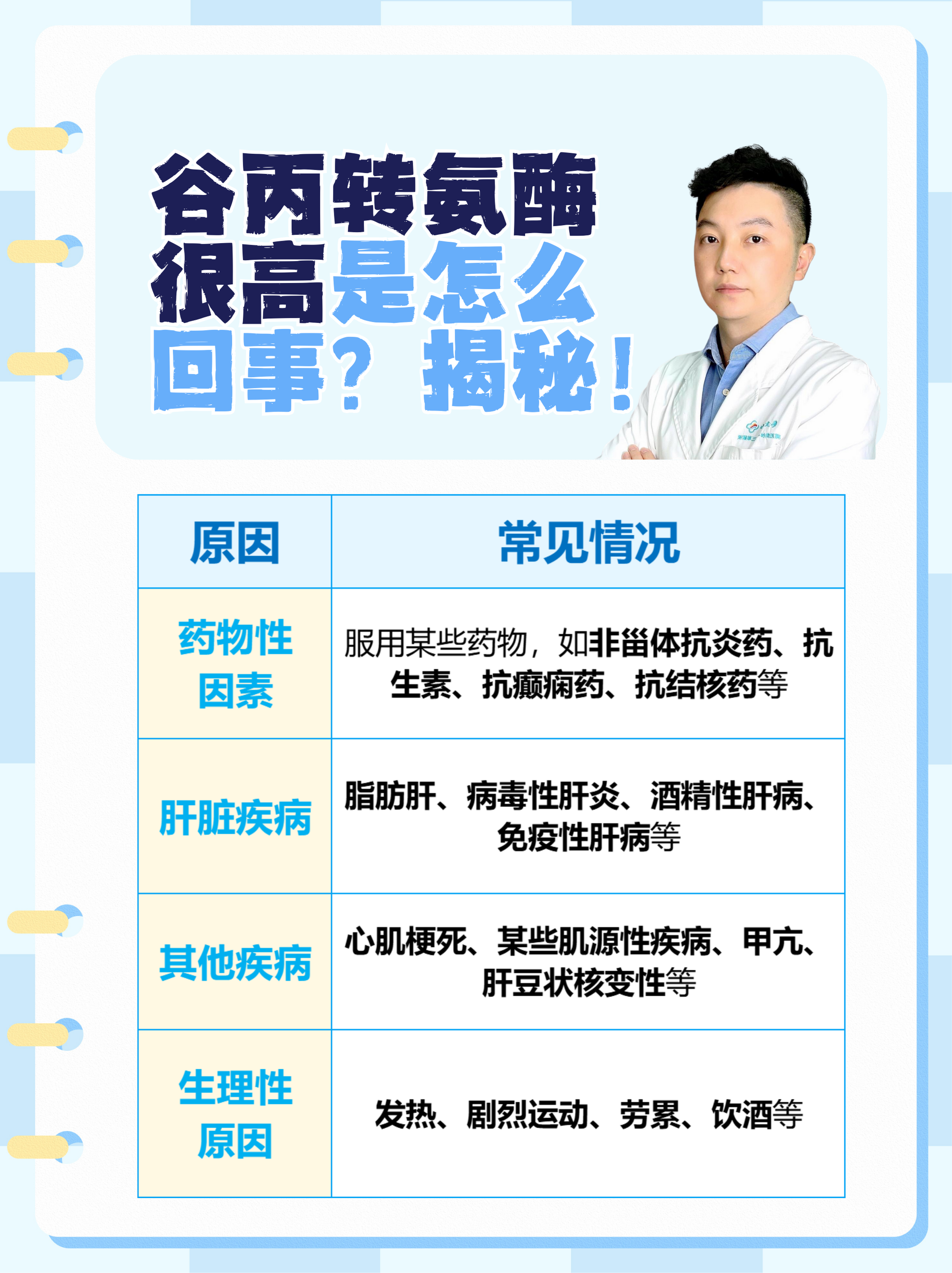 乳酸脱氢酶高是什么原因?