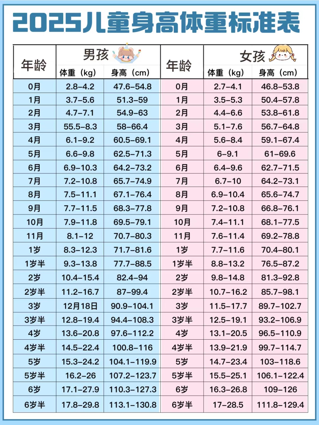 早产儿的体重增长标准有哪些