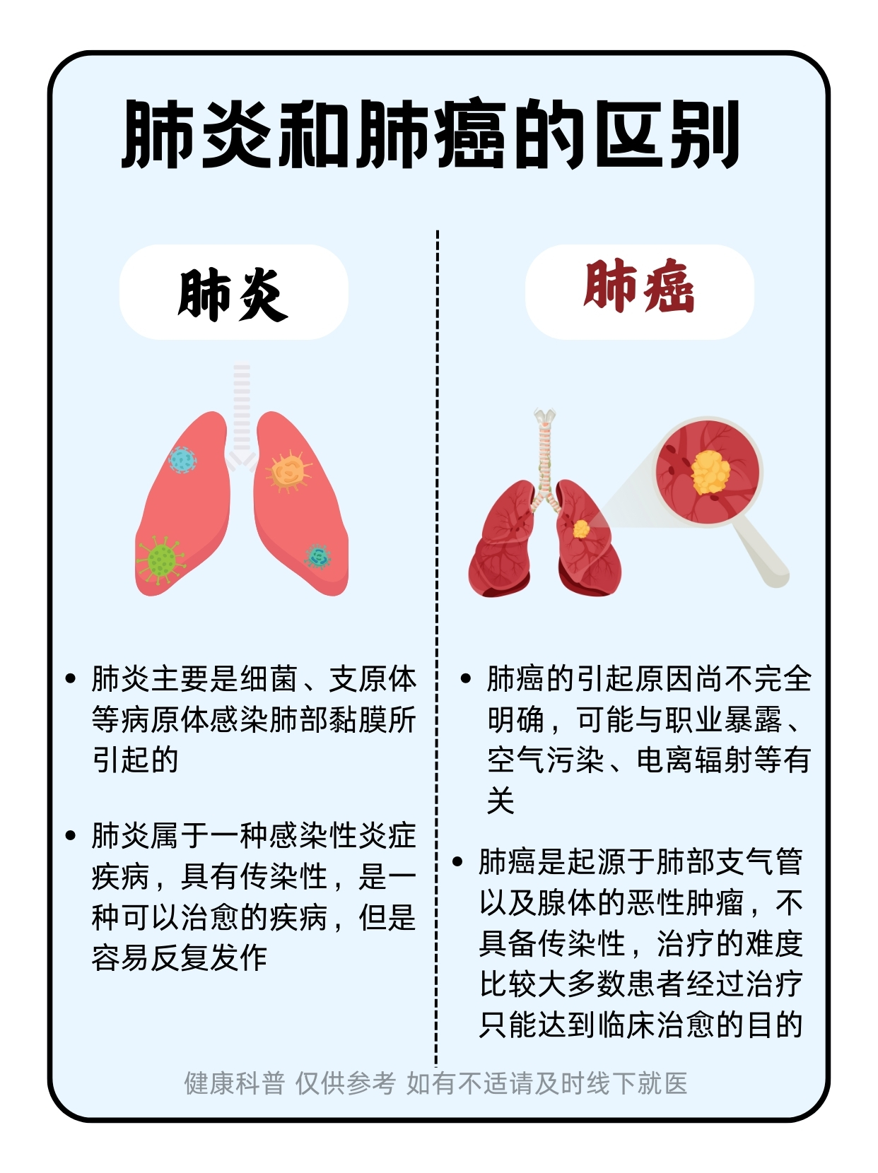 肺癌引起的原因