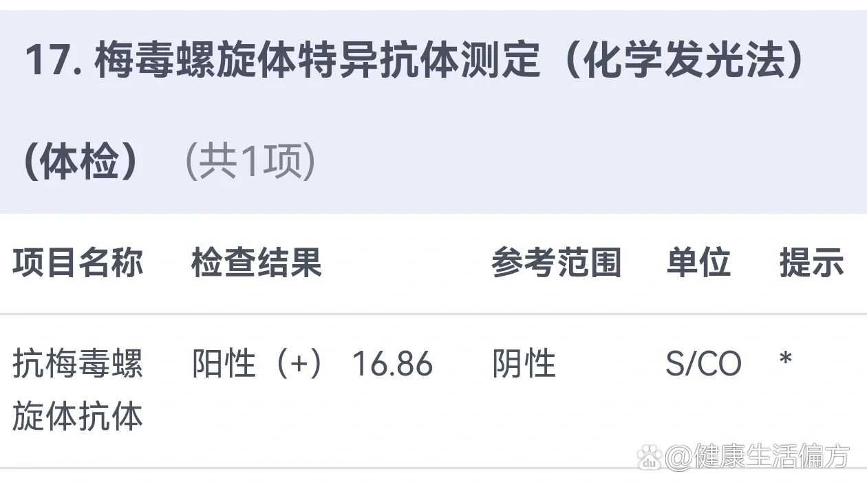 梅毒阳性是什么意思?
