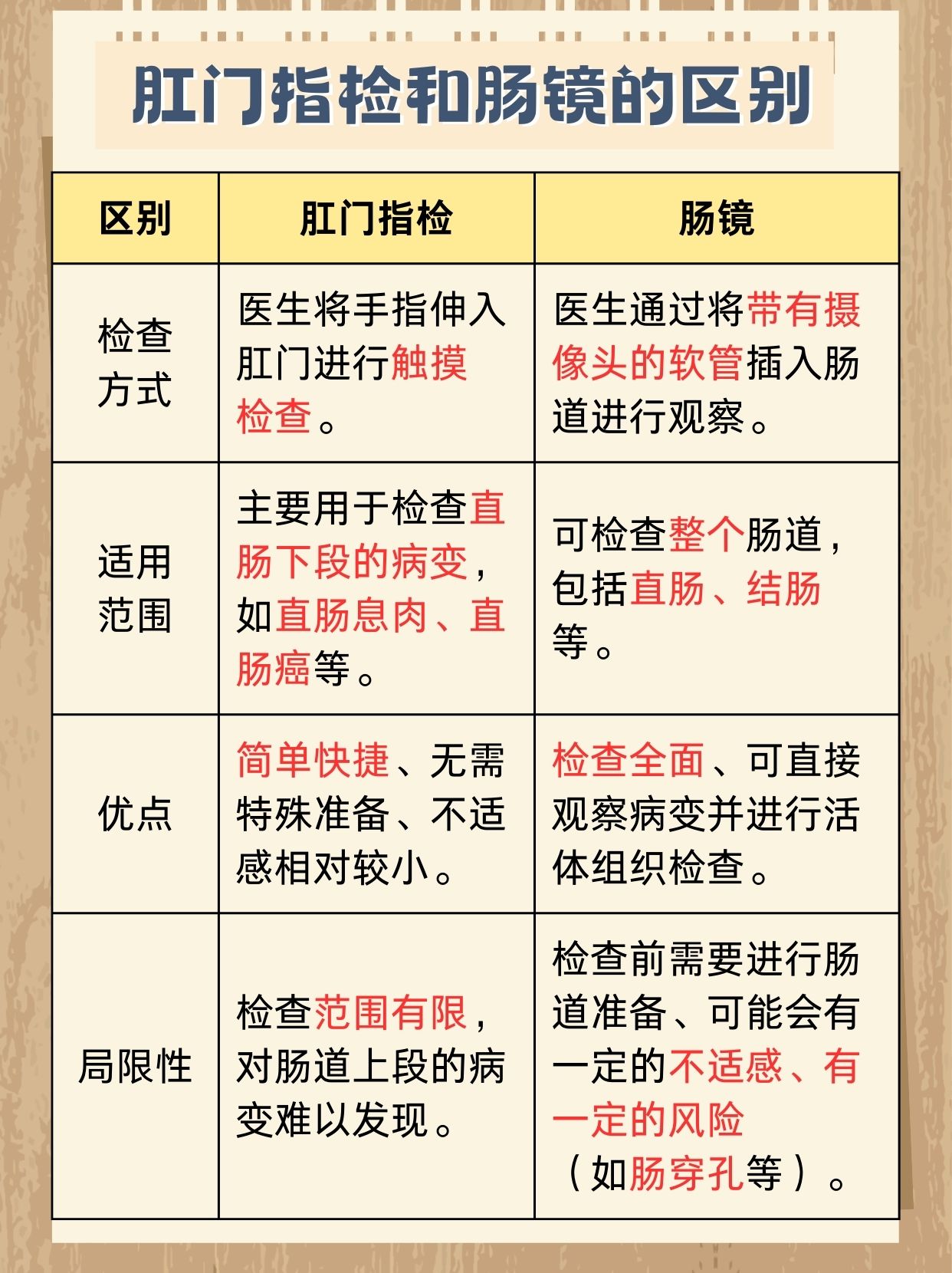 结肠镜和肠镜一样吗