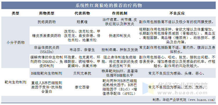 系统性红斑狼疮发病率