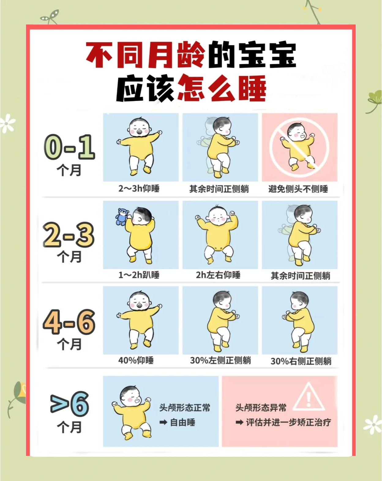 4个月宝宝睡眠时间