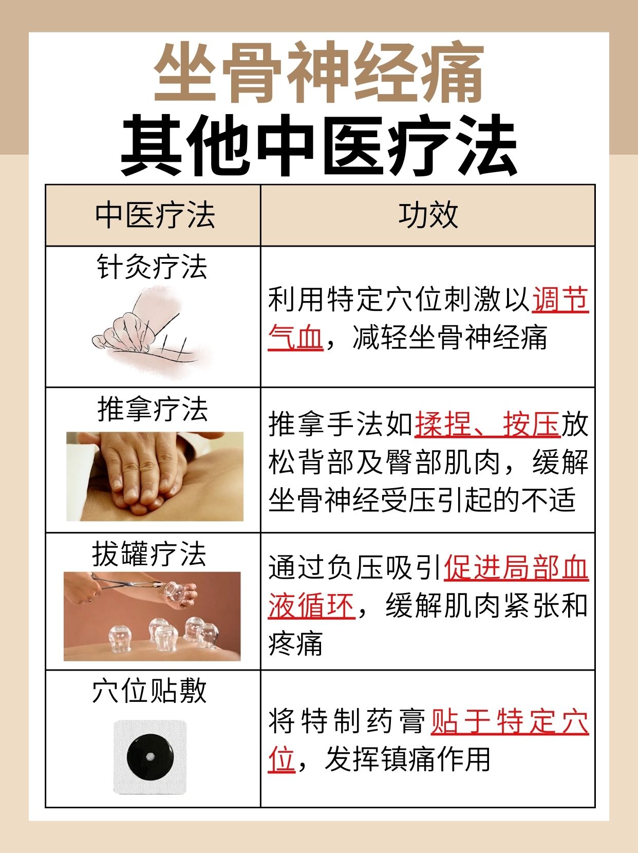 坐骨神经痛的原因是什么?