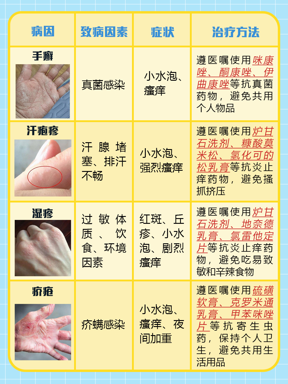 手上有红点点是怎么回事?