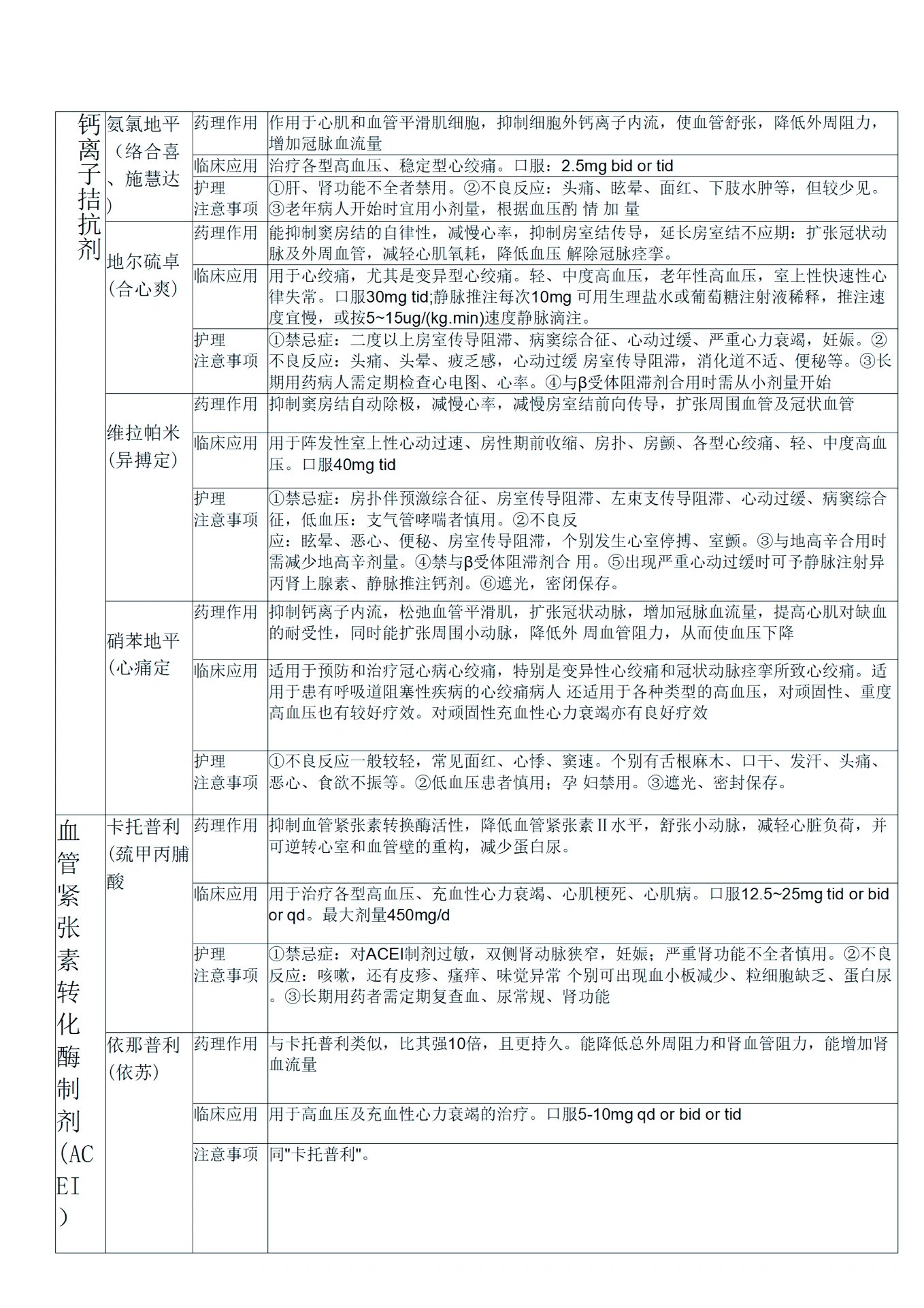 抗心律失常药物分类