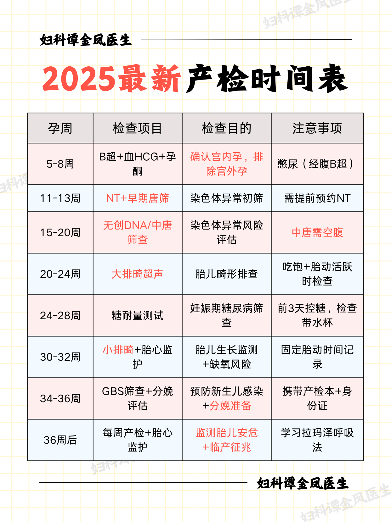 做唐筛的最佳时间