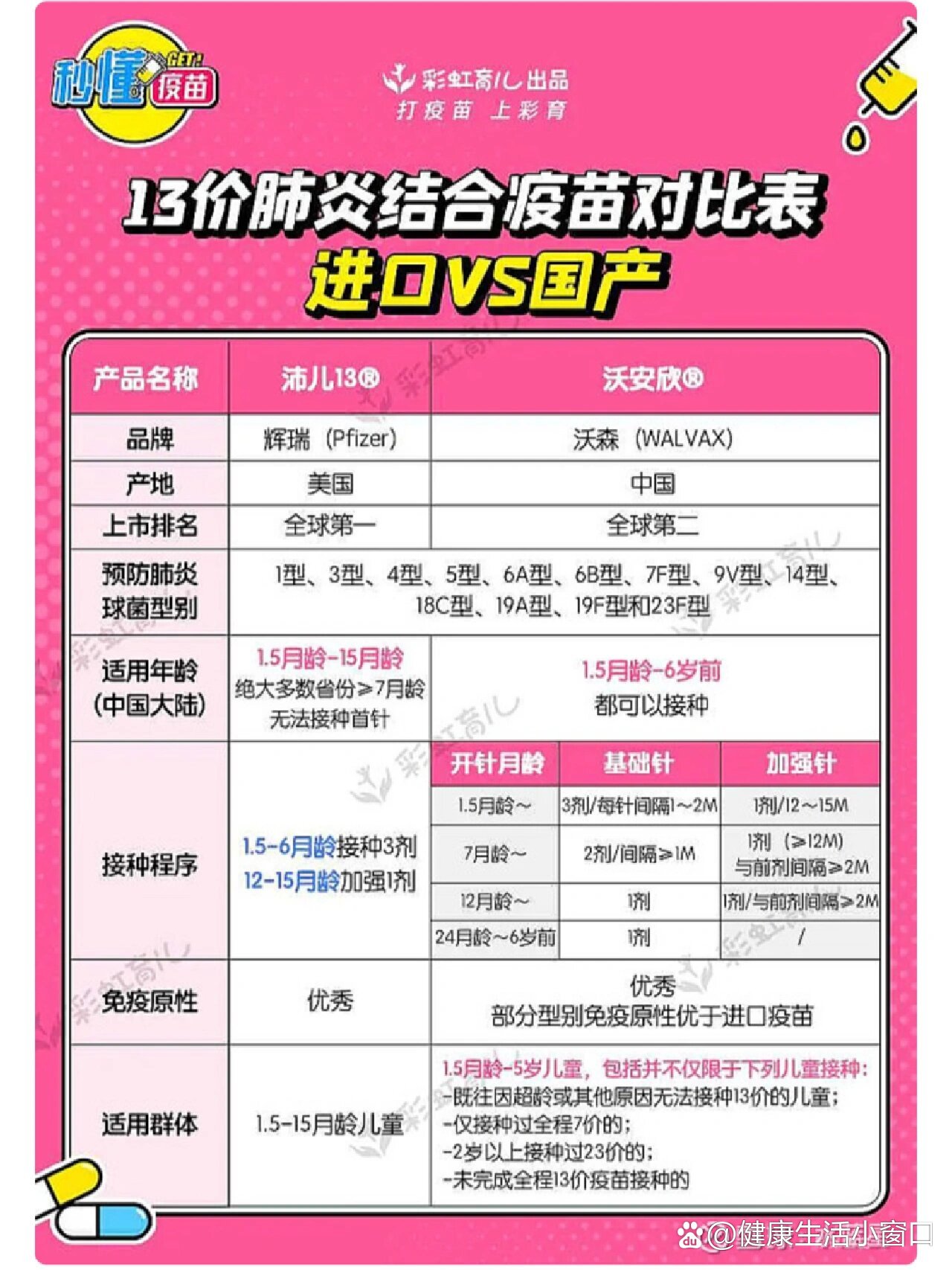 肺炎疫苗有必要打吗?