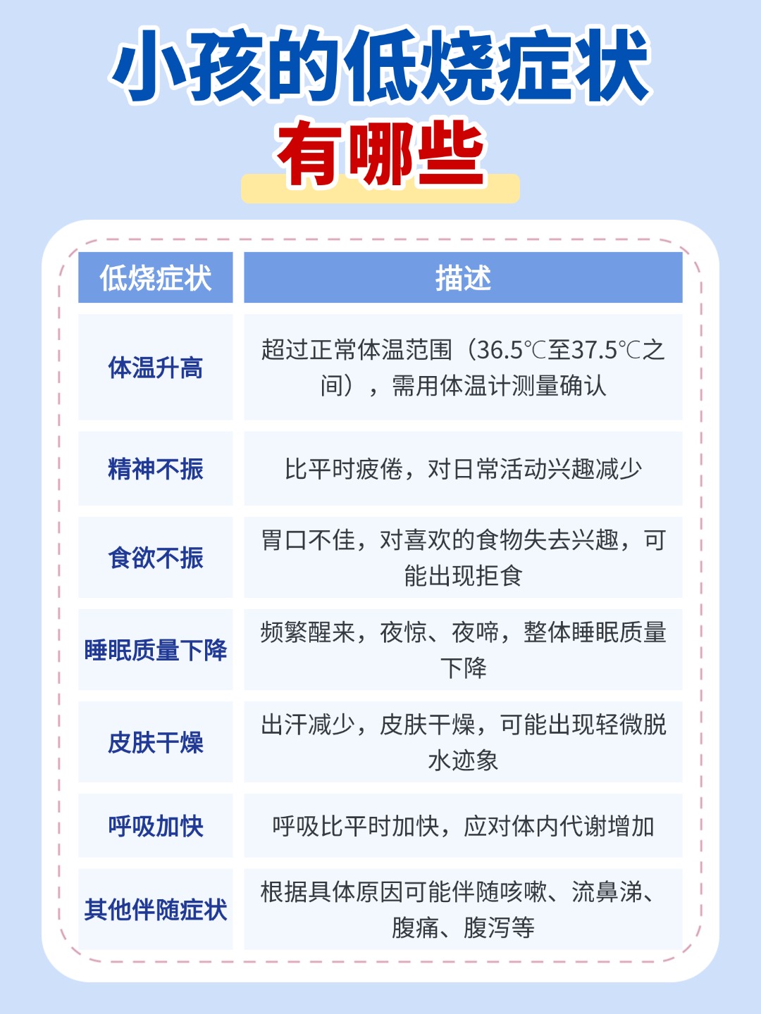 女性一直低烧不退是什么原因?