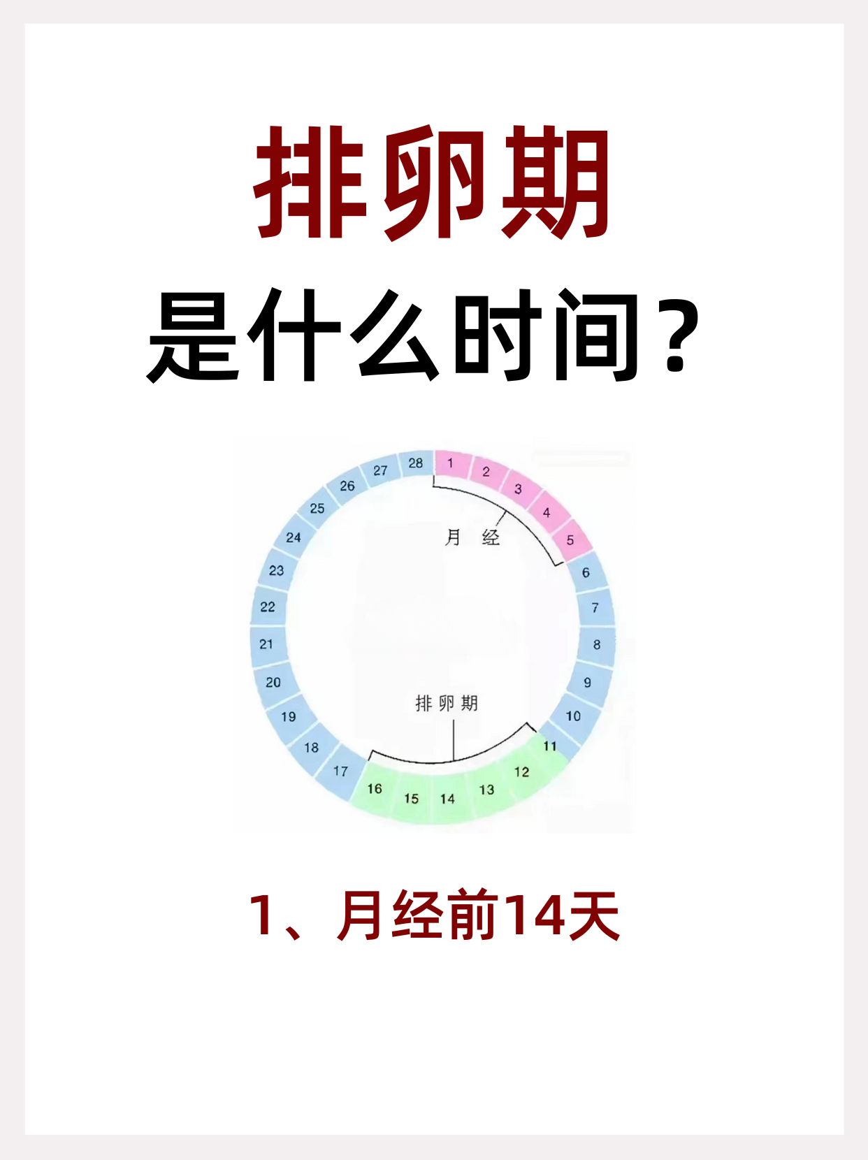 月经后第几天是安全期