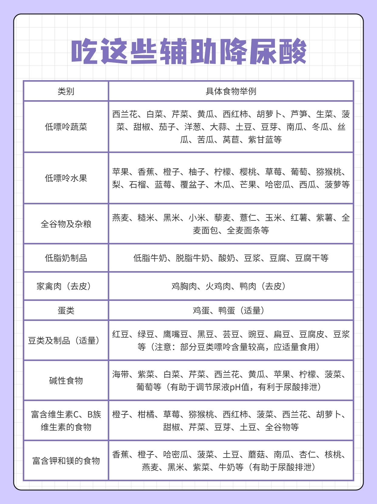 尿酸正常值在多少范围内才是正常的