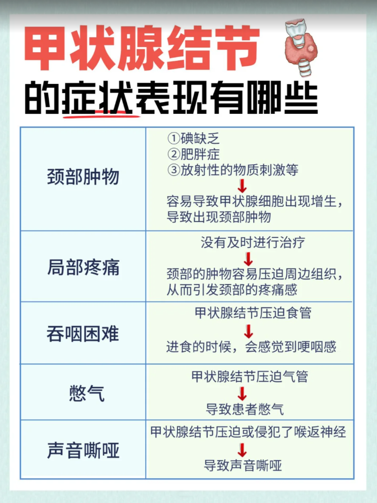 甲状腺素低如何治疗