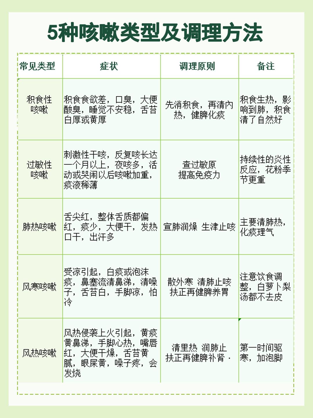 长期咳嗽老是不好是怎么回事