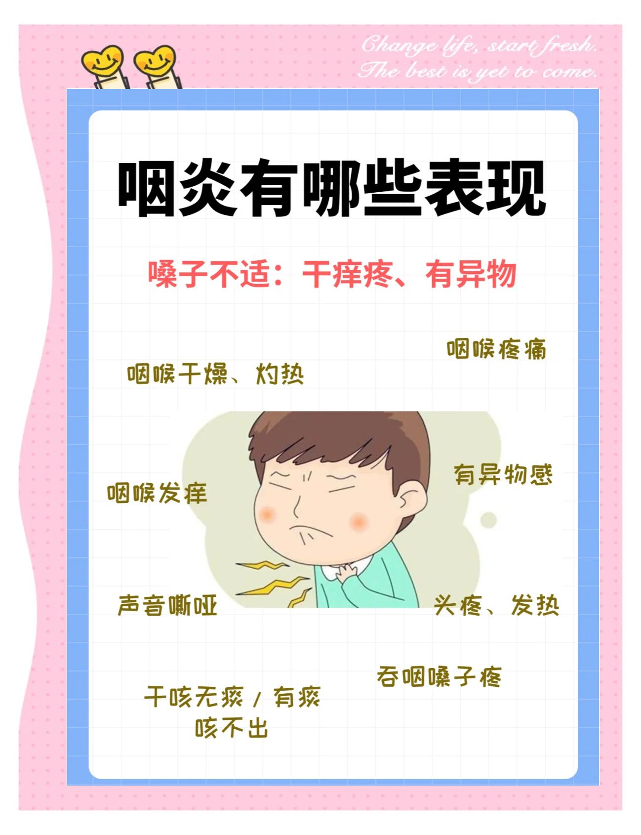 咽炎表现症状有哪些