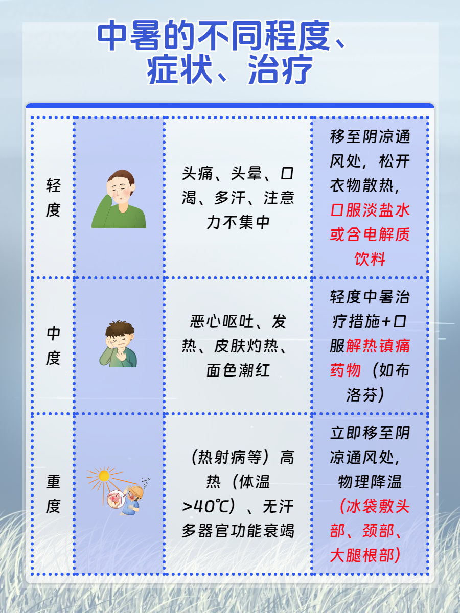 中暑呕吐怎么办