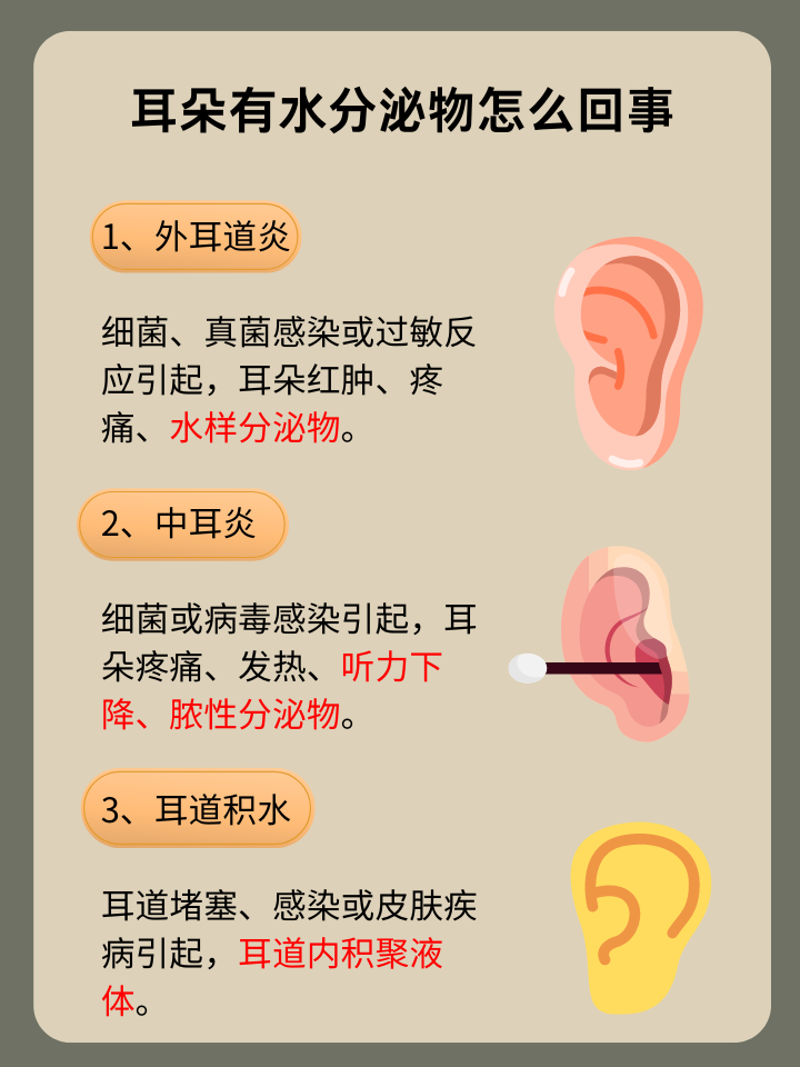 耳朵进水了怎么办