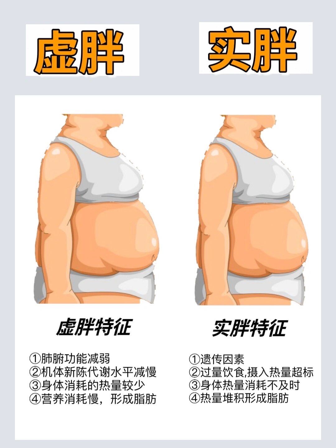 消化不良会长胖吗