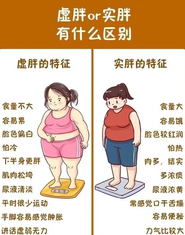 消化不良会长胖吗