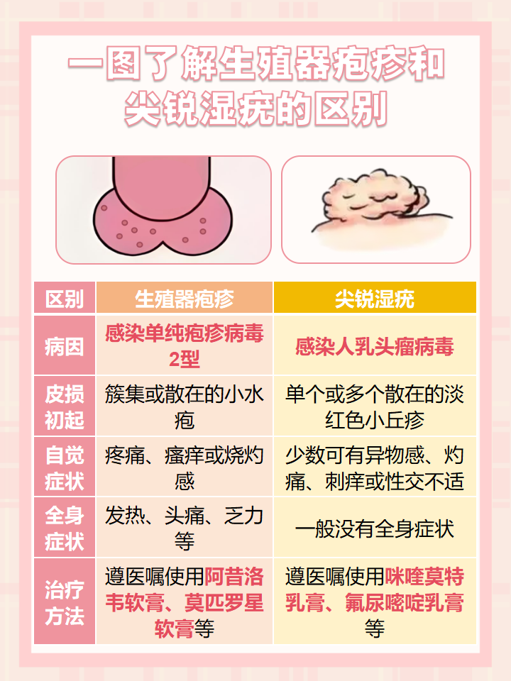 慢性阴囊湿疹在临床上有哪些表现